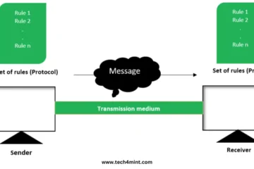 Introduction to Data Communication Protocol