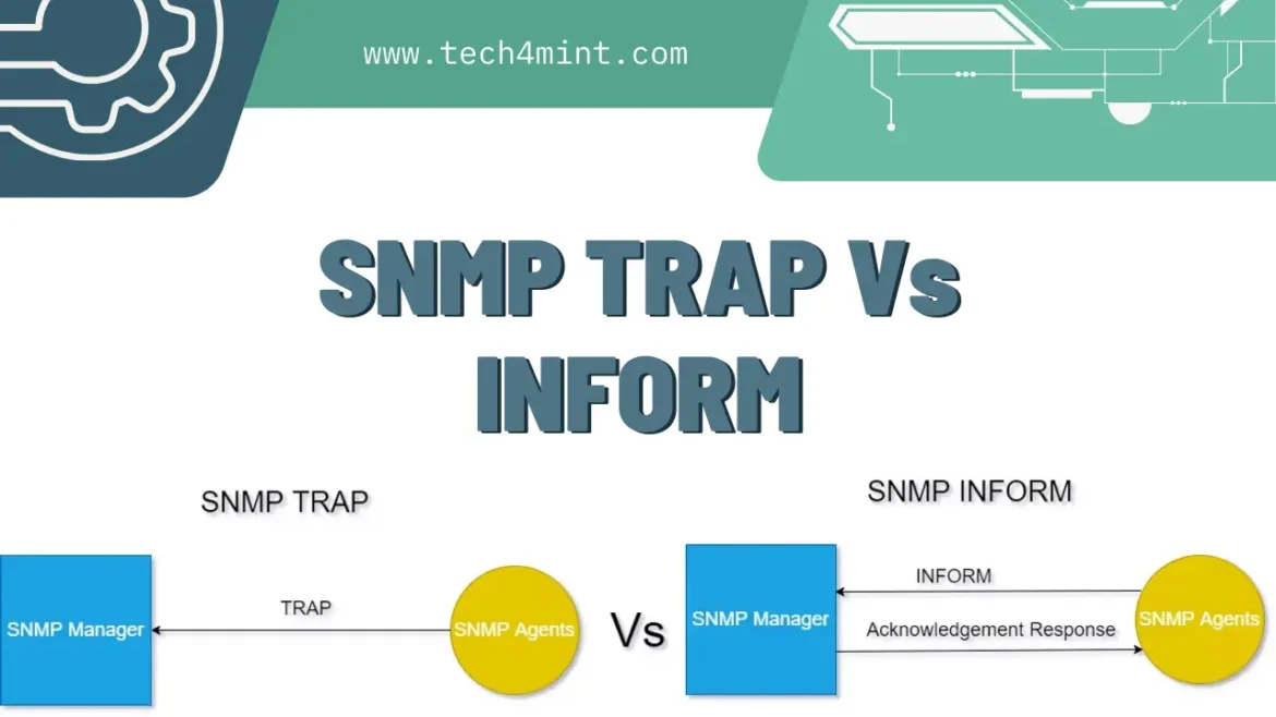 SNMP Trap Vs Inform SNMP Trap Vs Inform