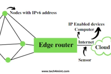 What is 6LowPAN in IoT