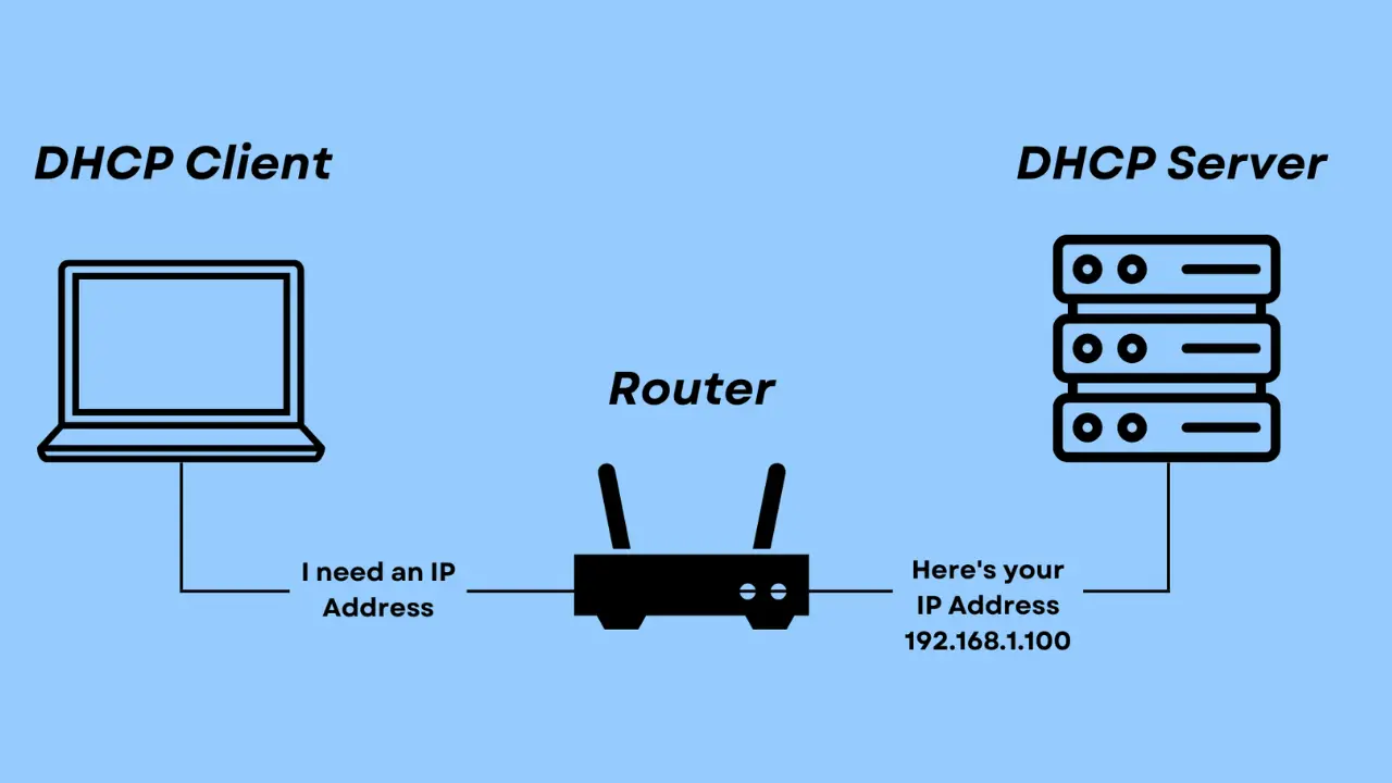 What is DHCP (Dynamic Host Configuration Protocol)?