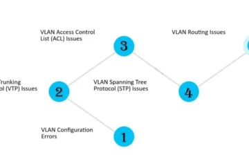 Troubleshooting VLAN Issues in Network