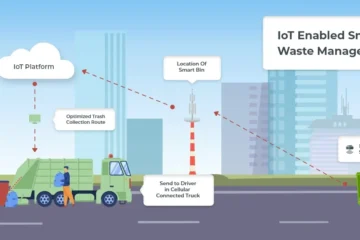 IoT Applications in Waste Management