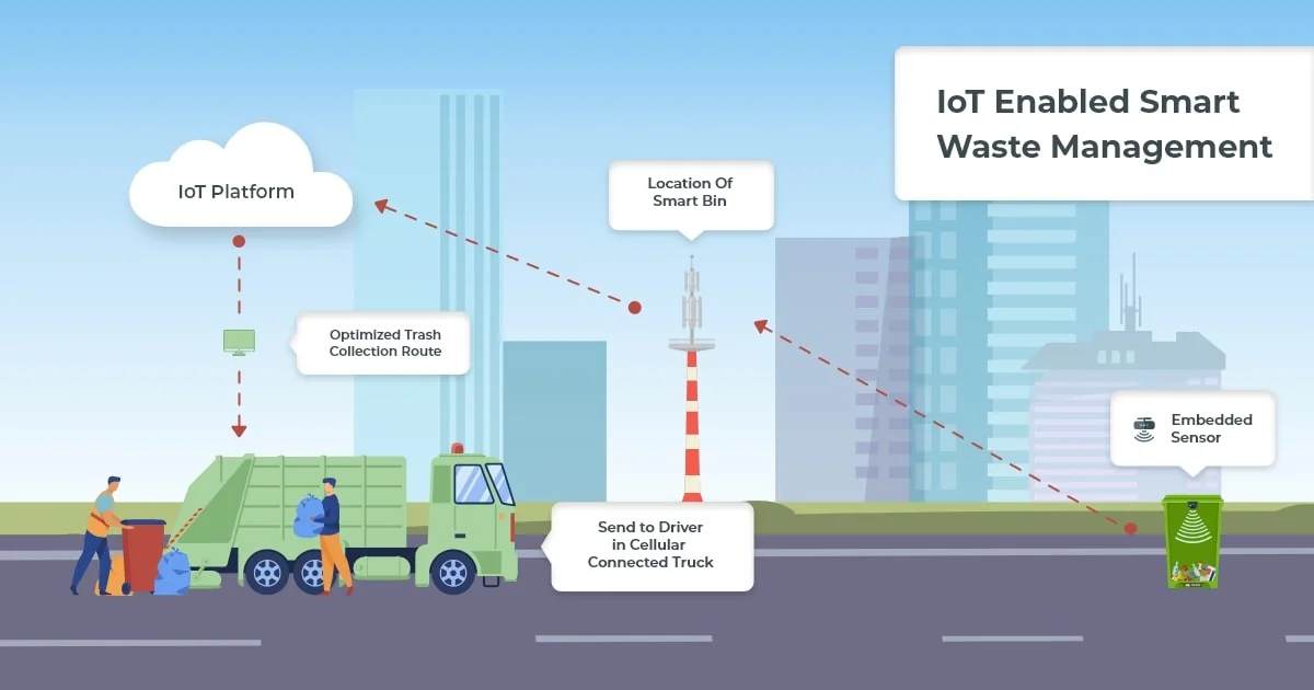 IoT Applications in Waste Management