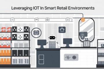 Leveraging IoT in Smart Retail Environments